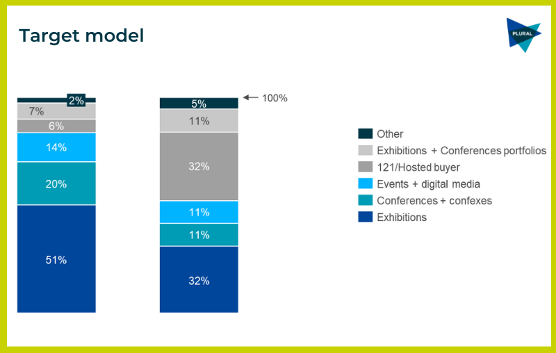 event business model