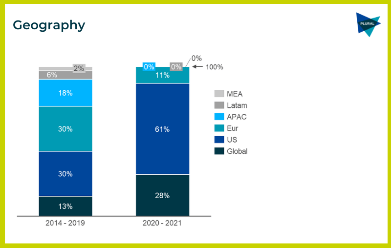 geography events m&a